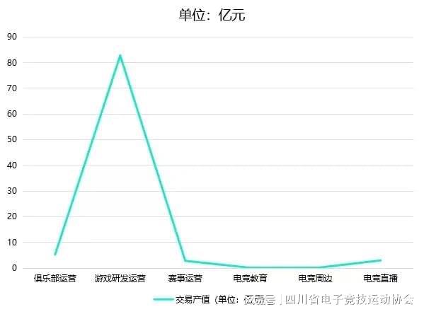2024四川省电子竞技产业报告星空体育APP(图2)