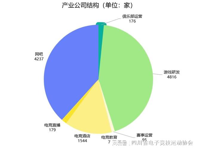2024四川省电子竞技产业报告星空体育APP(图3)