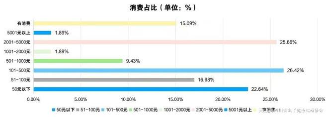 2024四川省电子竞技产业报告星空体育APP(图5)