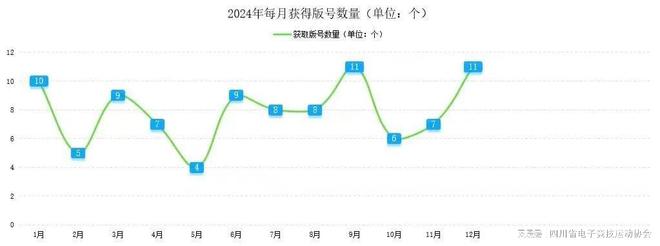 2024四川省电子竞技产业报告星空体育APP(图6)