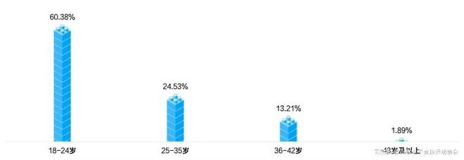 2024四川省电子竞技产业报告星空体育APP(图8)