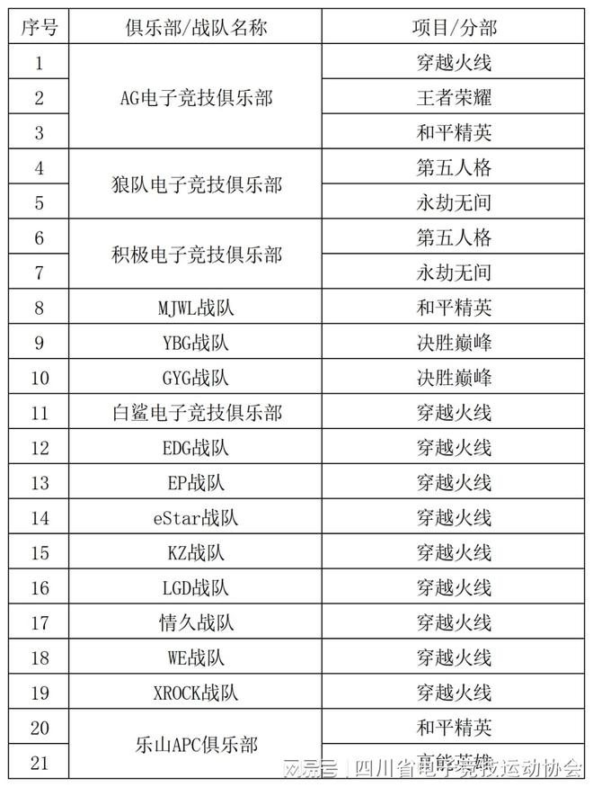 2024四川省电子竞技产业报告星空体育APP(图12)
