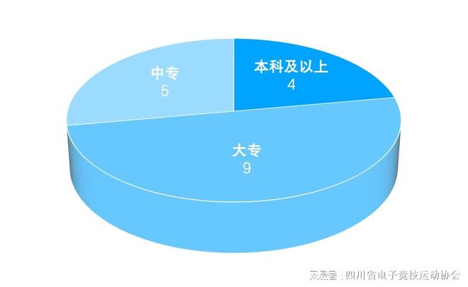 2024四川省电子竞技产业报告星空体育APP(图13)