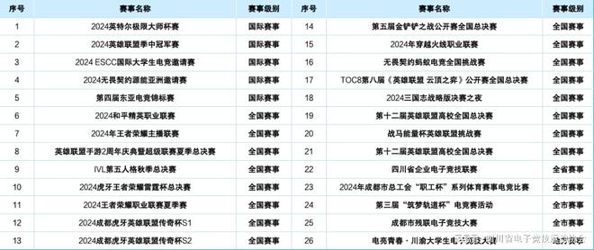 2024四川省电子竞技产业报告星空体育APP(图11)