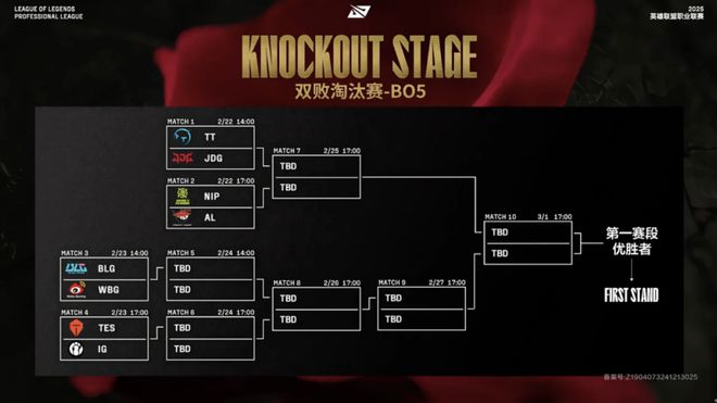 AG达成跨赛季十七连胜；电竞奥运会星空体育APP延期；腾讯电竞成为EWCF中国战略合伙人周报(图9)