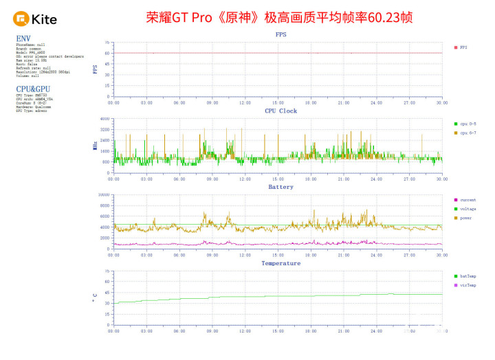 星空体育下载荣耀GT Pro评测 电竞性能游戏帧率稳如泰山(图5)