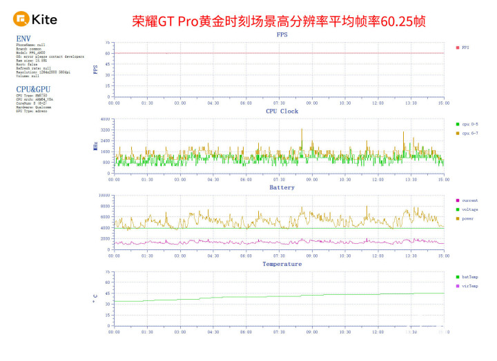 星空体育下载荣耀GT Pro评测 电竞性能游戏帧率稳如泰山(图10)