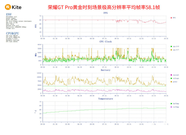 星空体育下载荣耀GT Pro评测 电竞性能游戏帧率稳如泰山(图12)