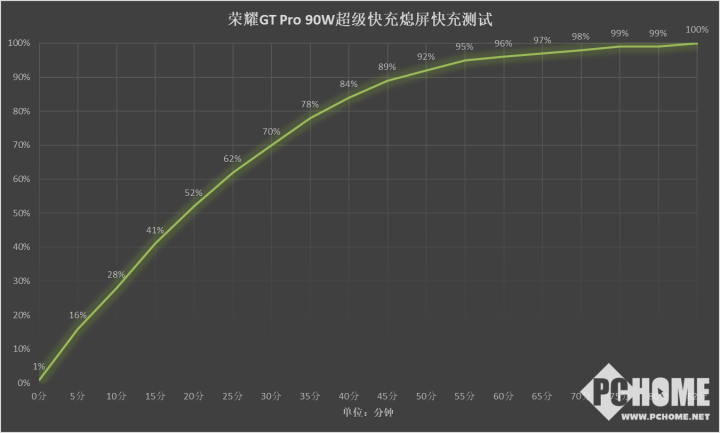 星空体育下载荣耀GT Pro评测 电竞性能游戏帧率稳如泰山(图14)