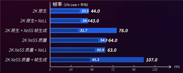 520电竞房升级指南：蓝戟Arc B570＋高刷屏打造双人电竞房星空体育下载(图7)