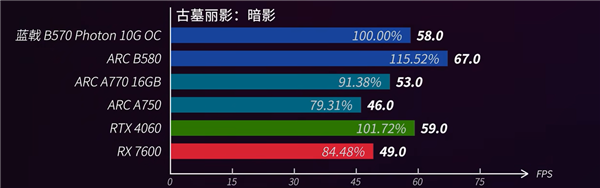 520电竞房升级指南：蓝戟Arc B570＋高刷屏打造双人电竞房星空体育下载(图6)