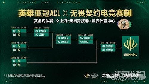 英雄亚冠ACL x无畏契约电竞揭晓赛程赛制及电星空体育登录竞世界杯晋级机制(图2)