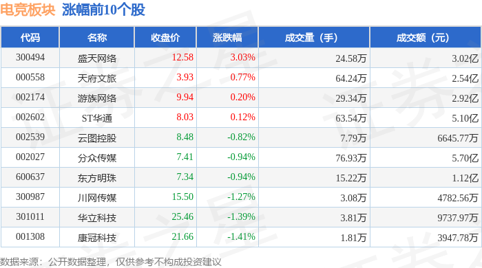 电竞板块5月15日跌204%巨人网络领跌主力资金净流出572亿元星空体育入口